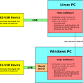 ztex_firmware_kit-diagram.png