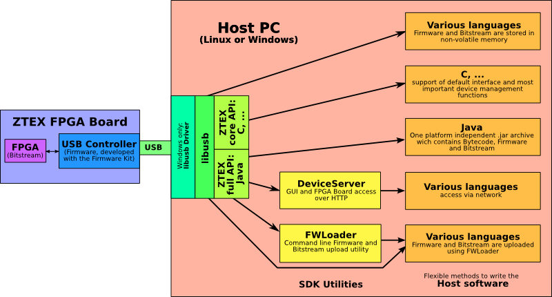 ztex_firmware_kit-diagram2.png