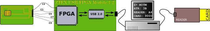 SmartLogic Setup